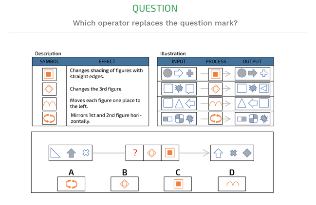 Saville Assessment Practice Tests With Answers Explanations 