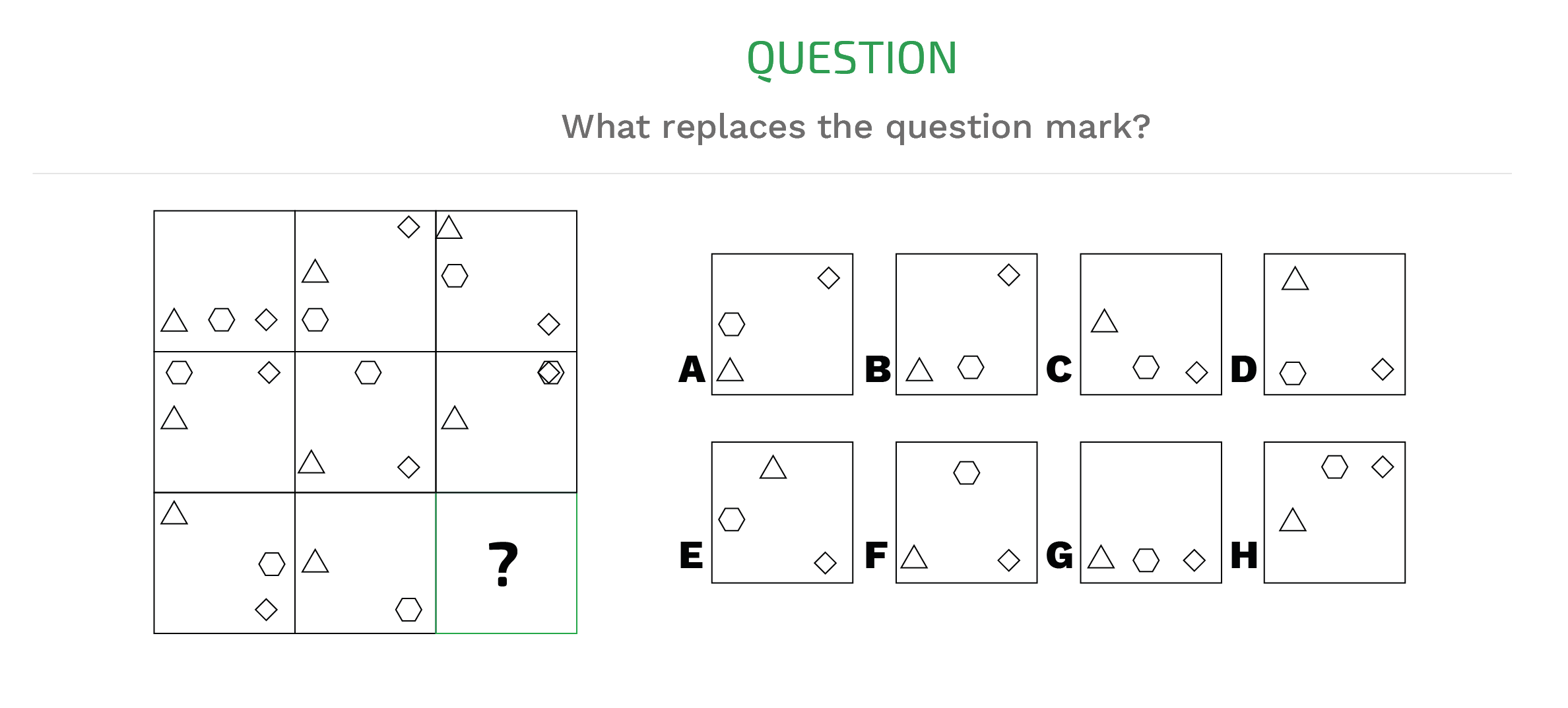 Raven Matrices Practice Tests With Answers & Explanations