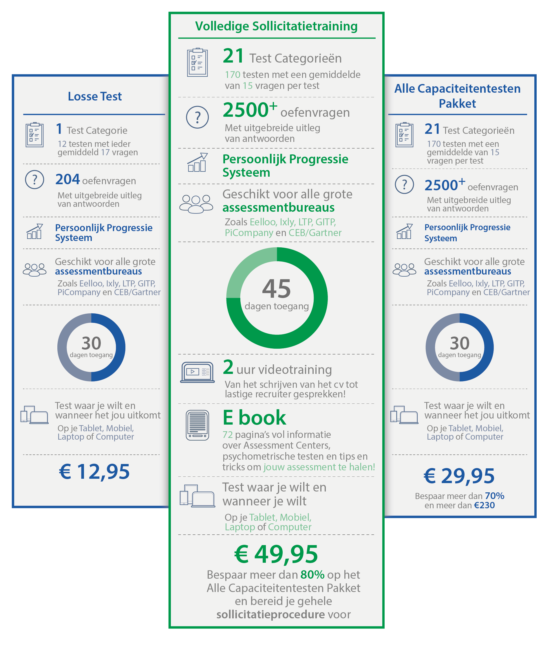 Situational Judgement Test SJT Oefenen Assessment Training Com   Situational Judgement Test Infographic Pakketten 01 