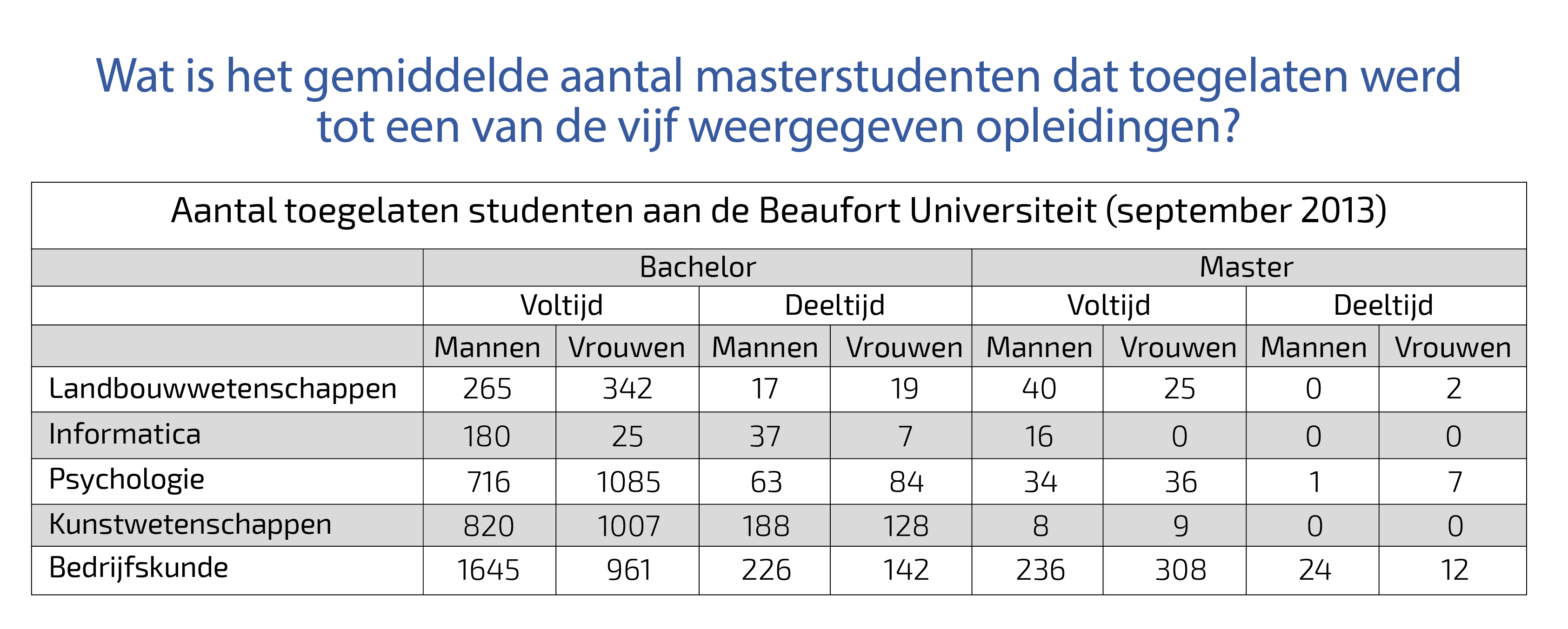 Numeriek Redeneren | Assessment Oefenen Met Tips + Uitleg!