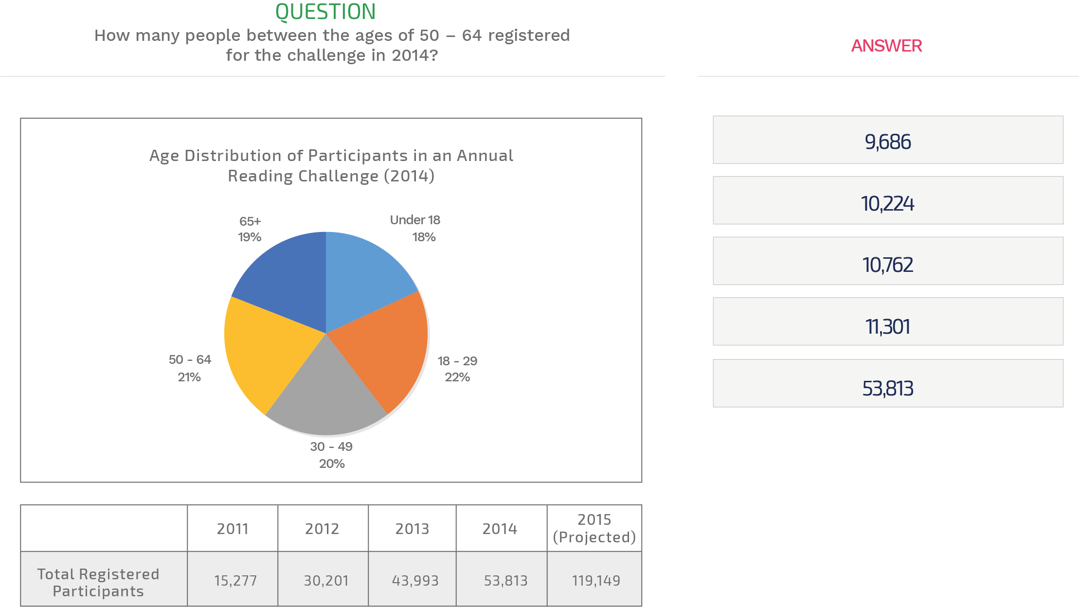 Saville Assessment Practice Tests With Answers & Explanations ...